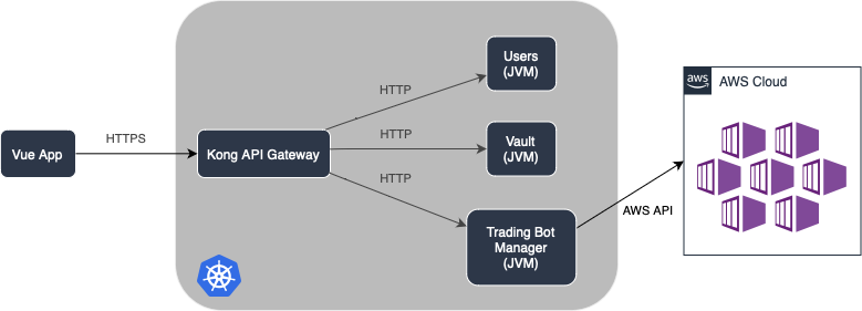 System Architecture Diagram