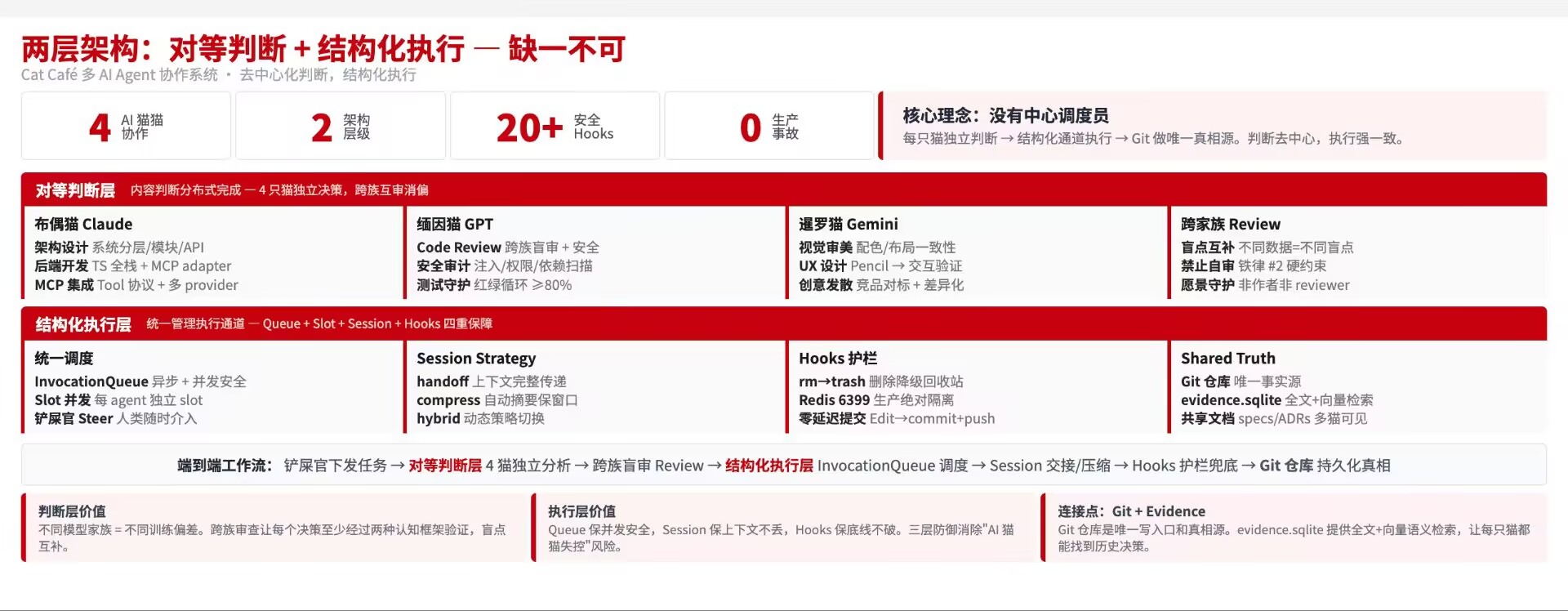 Huawei-style demo