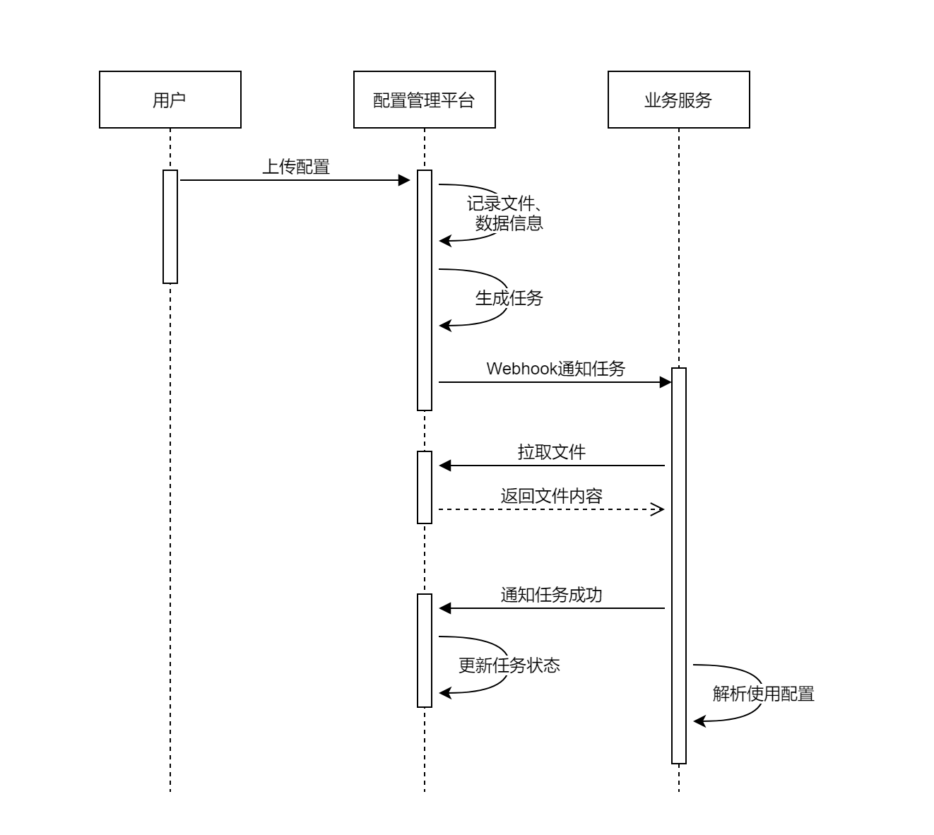 上传配置文件的交互流程