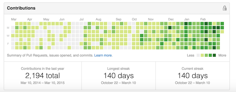 GitHub 漫游指南 –