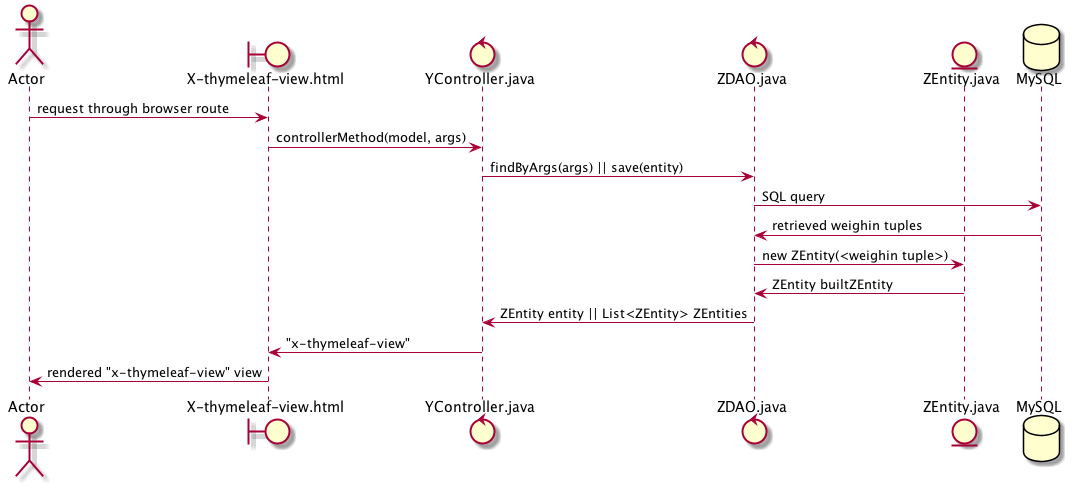 competition-secretary-sequence