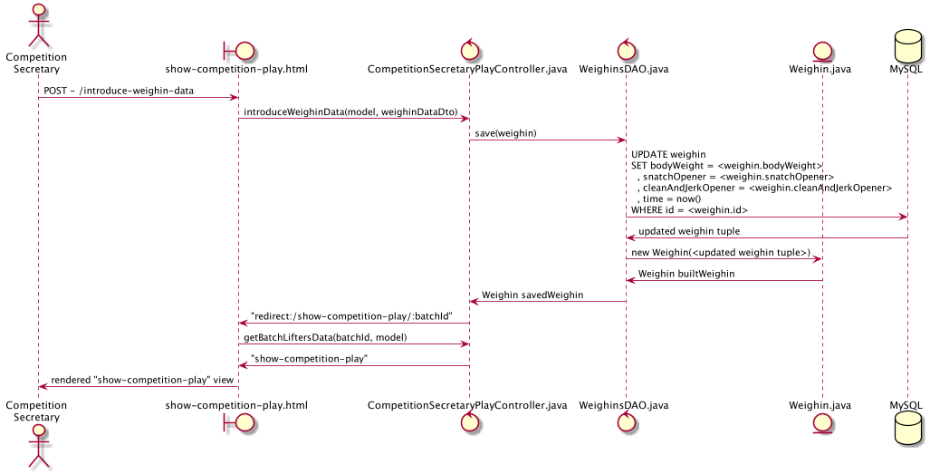 introduceWeighinData_sequence