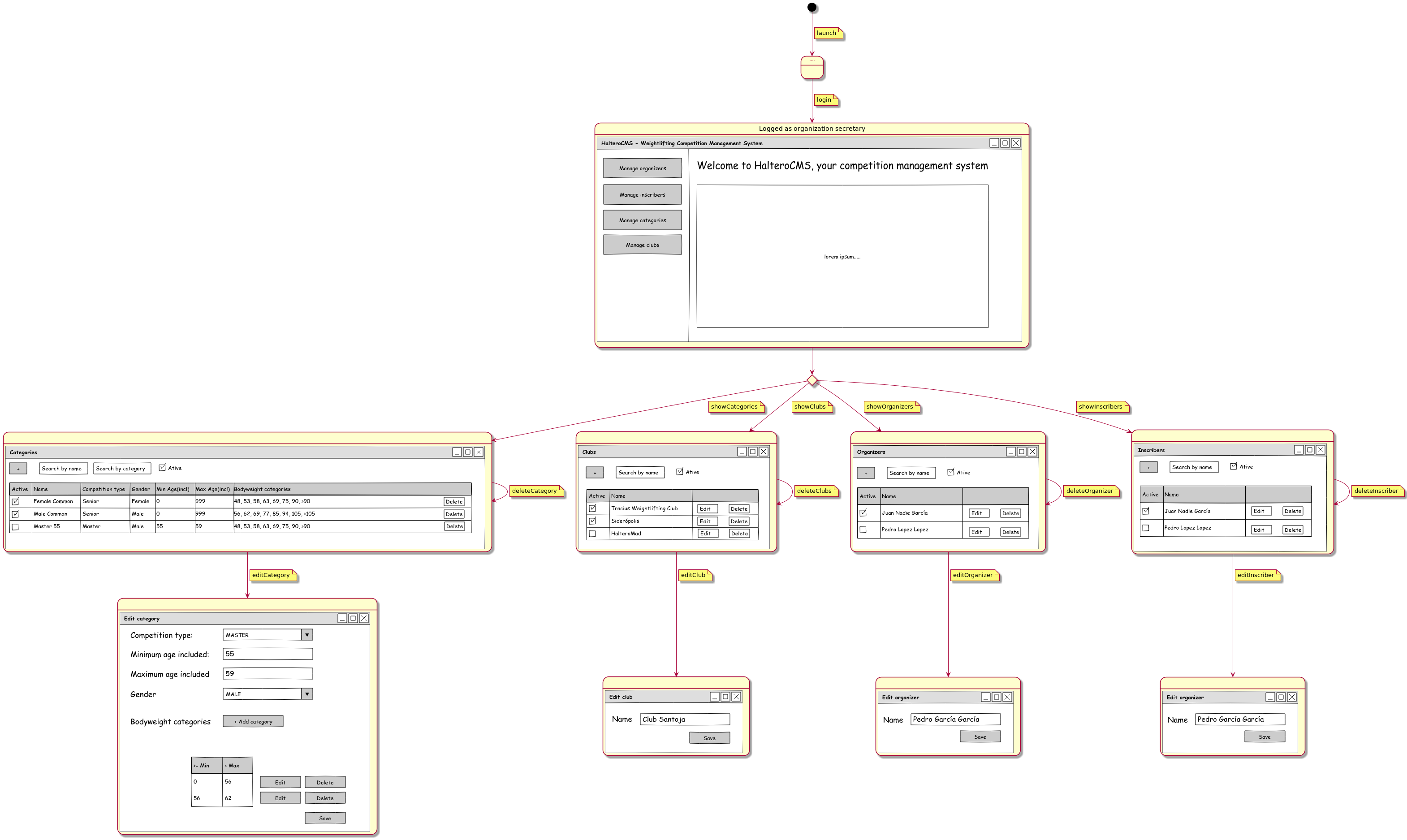 webMap_organization_secretary