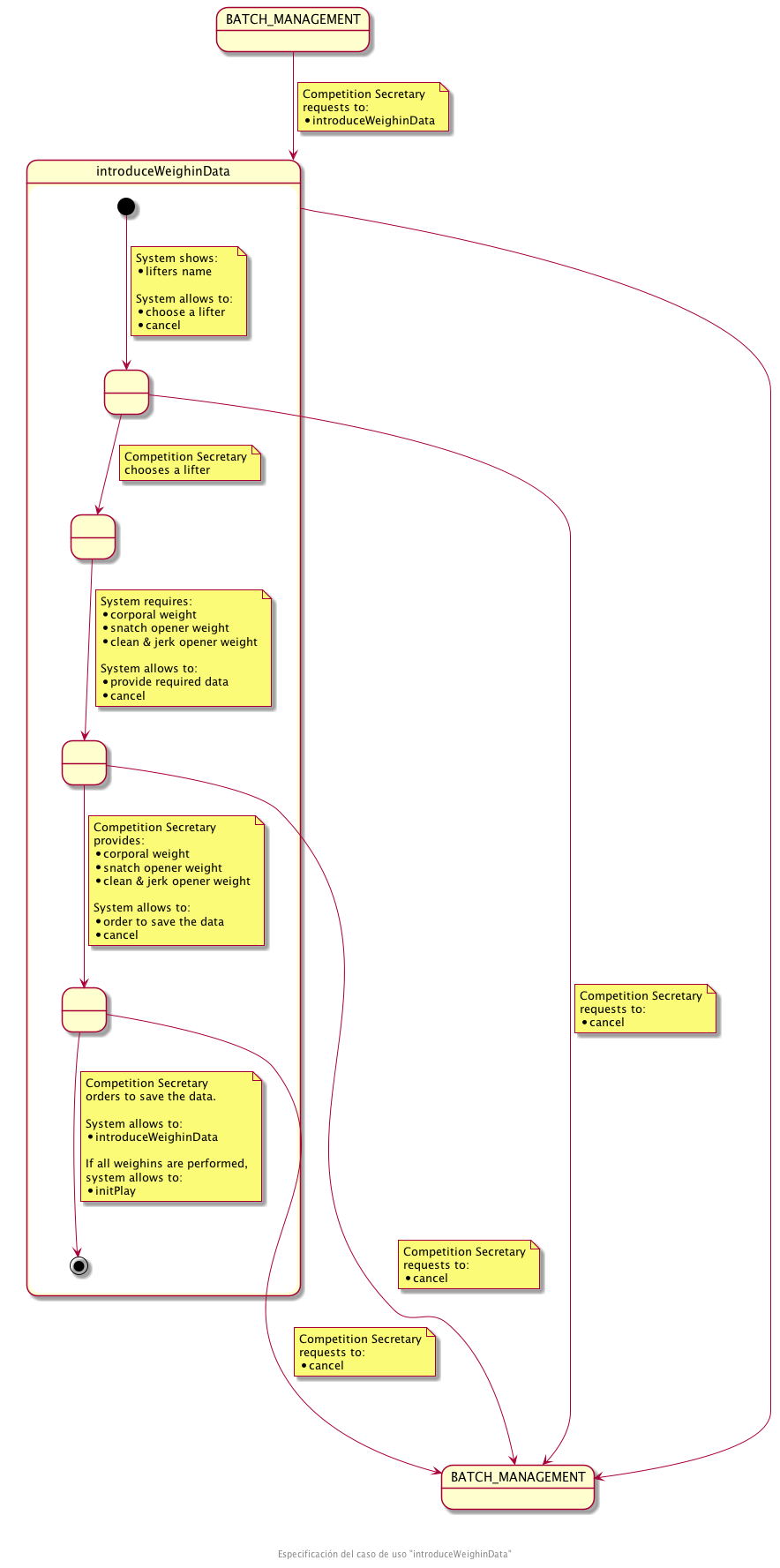 introduceWeighinData