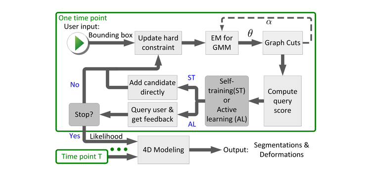 flowchart