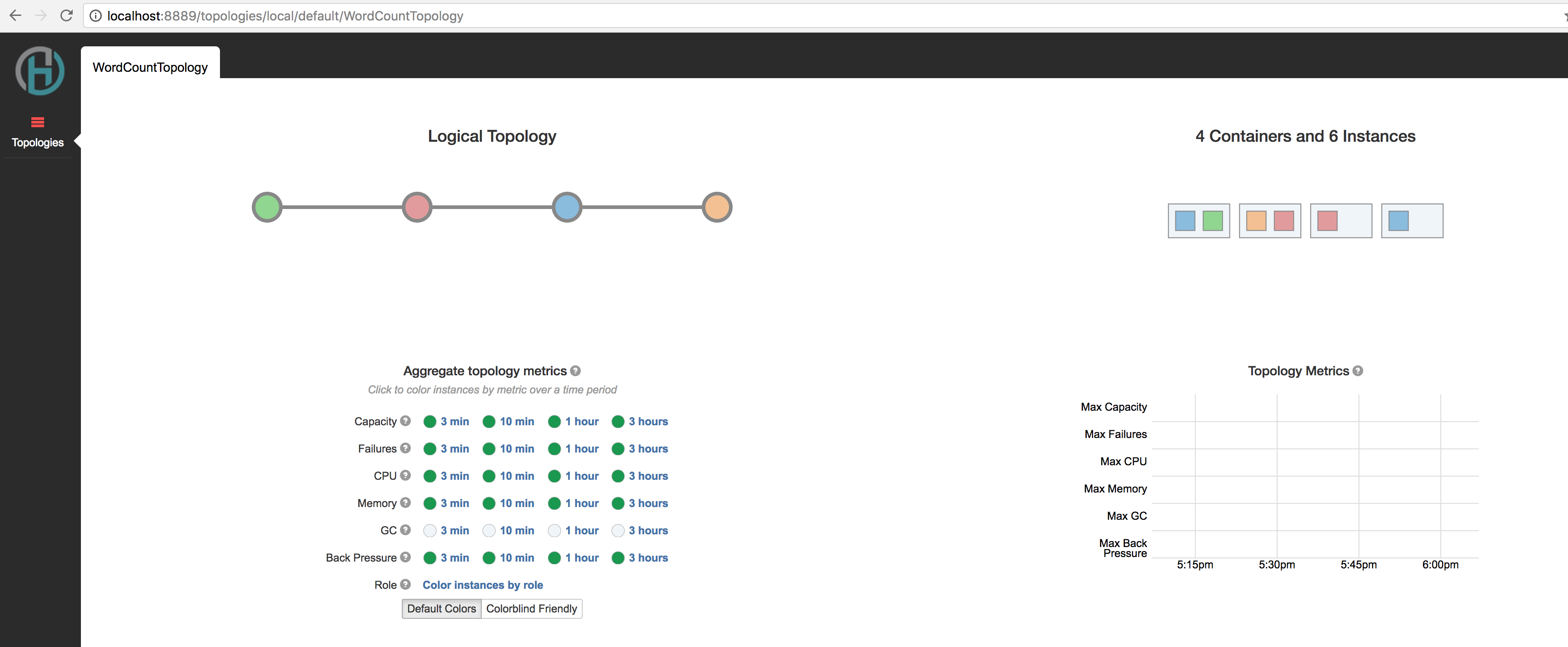 Topology Examination