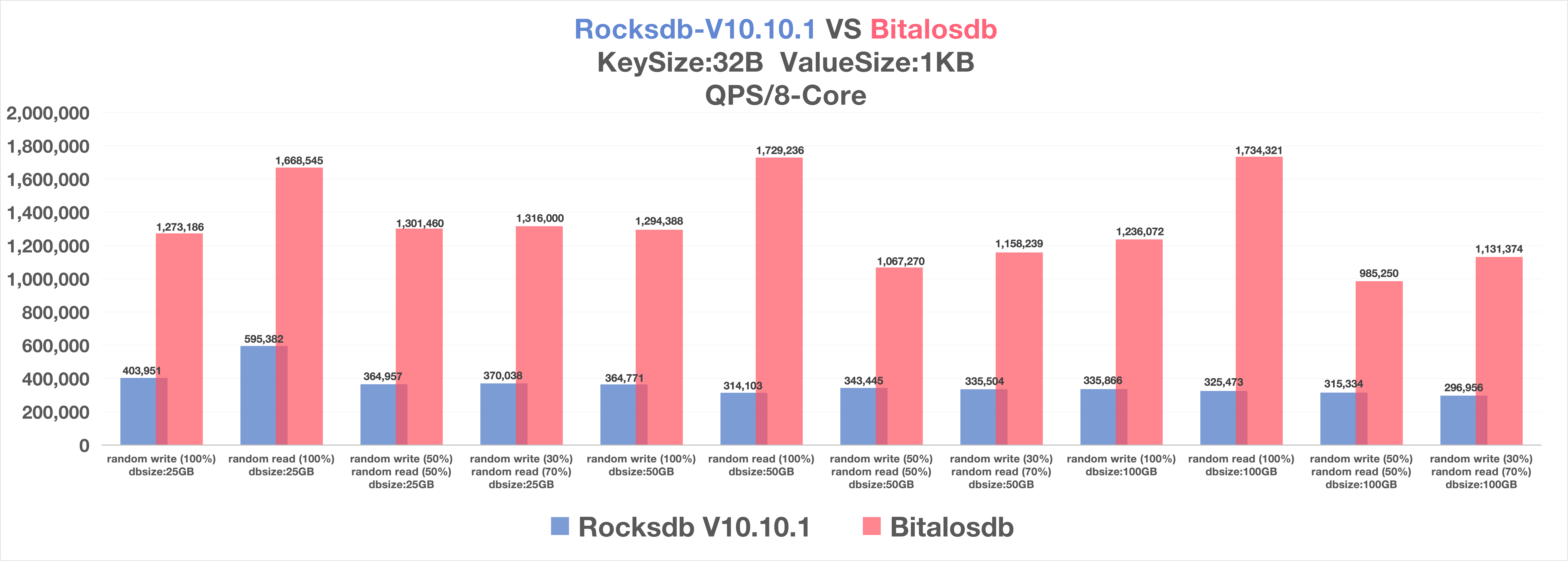 benchmark