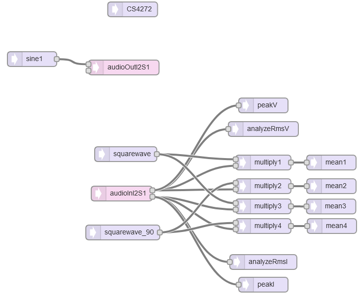 Teensy Audio design