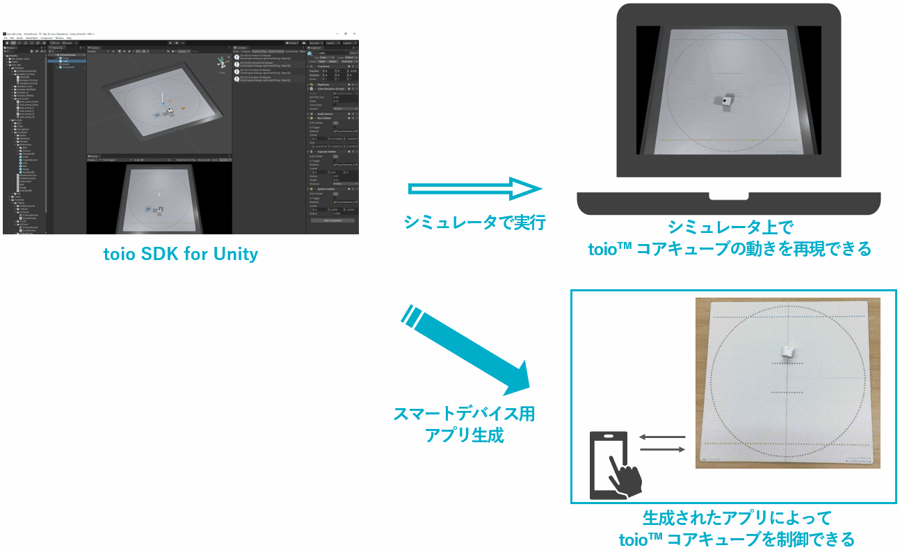 Zurachu Toio Sdk For Unity Githubmemory