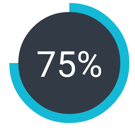 Android Pie Chart Github