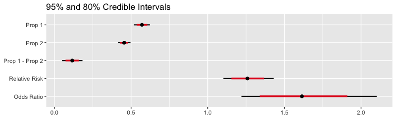 Preview of visualization of the posterior draws.