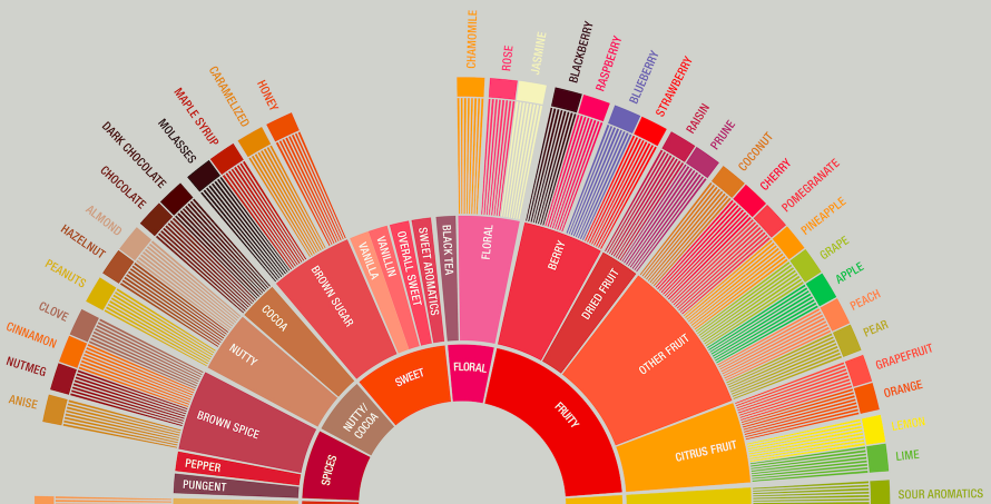 flavor_wheel