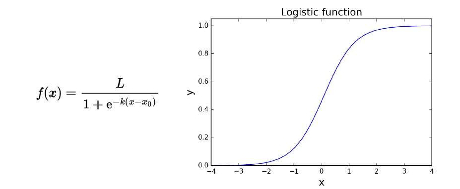 logistic