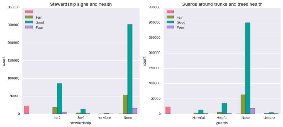 stewardship_guards_health