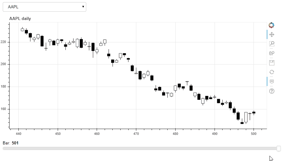 Candlestick Chart With Slider