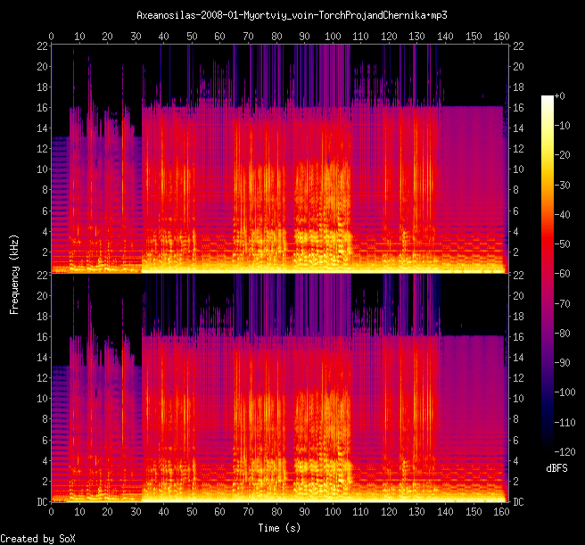 Axeanosilas-2008-01-Myortviy_voin-TorchProjandChernika.mp3-spectrogram.png