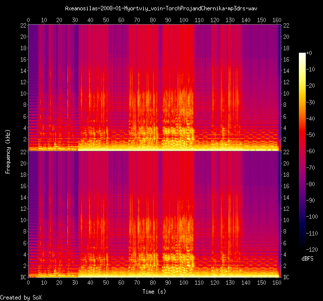 Axeanosilas-2008-01-Myortviy_voin-TorchProjandChernika.mp3drs.wav-spectrogram.png