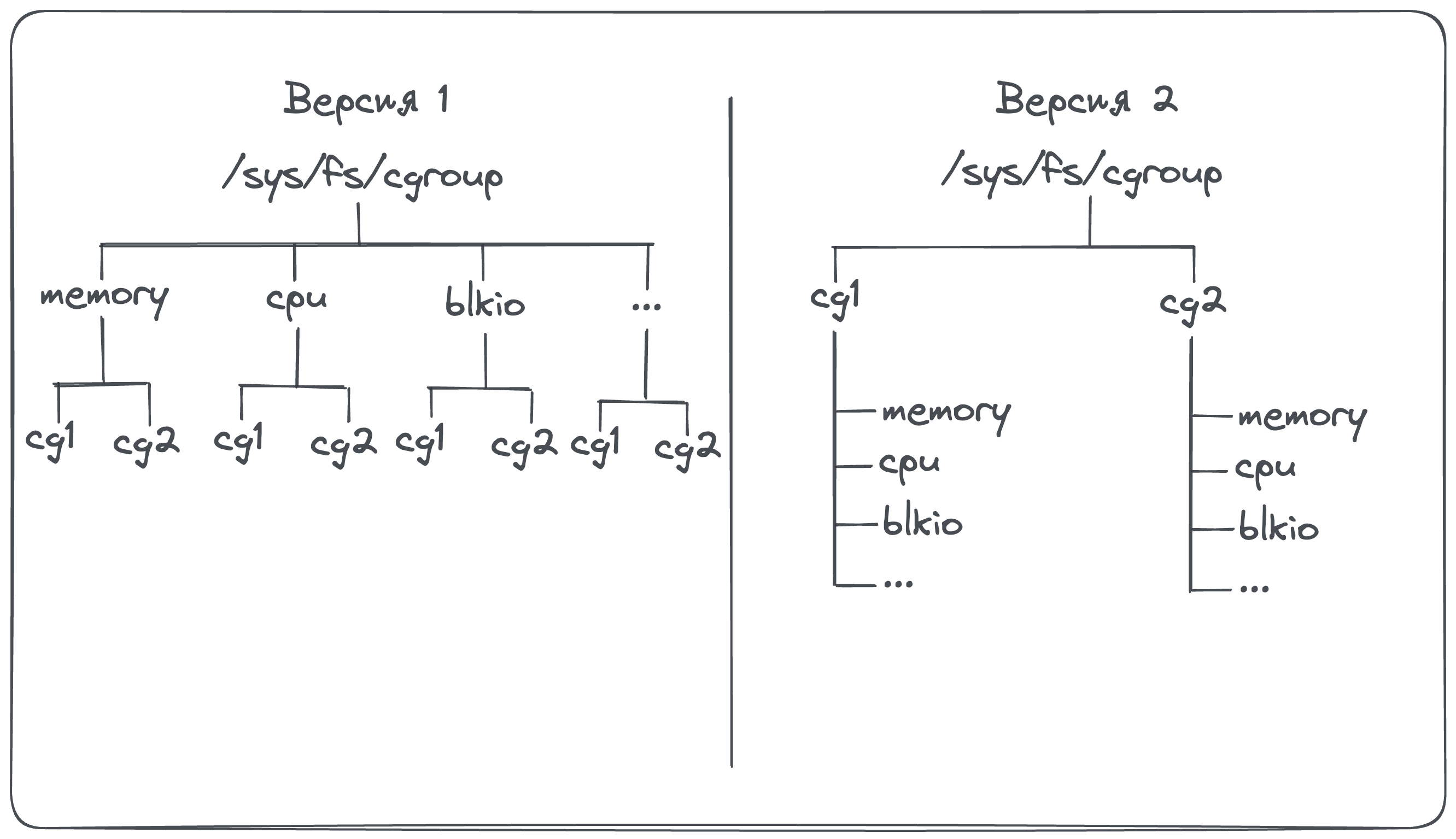 nginx-upstream-response-time-request-time