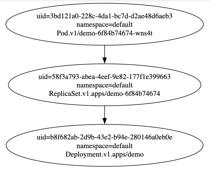 gitHubFlow