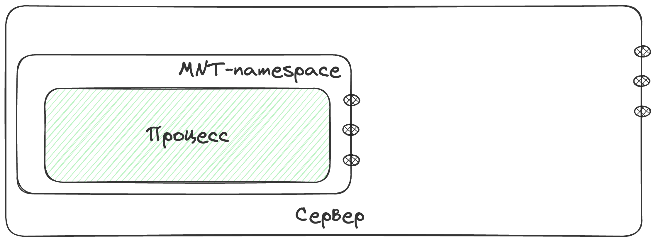 namespace-MNT