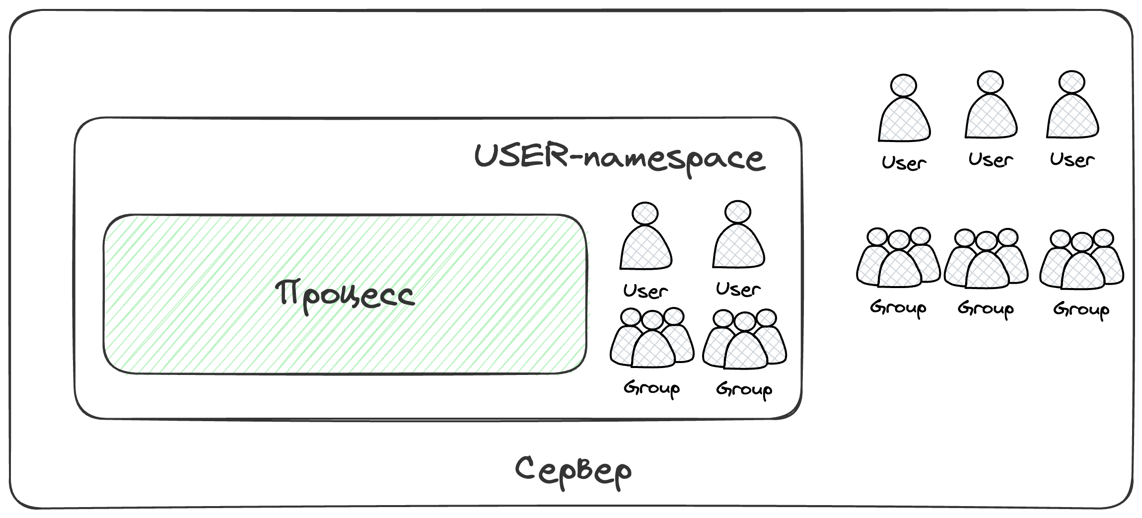 namespace-USER