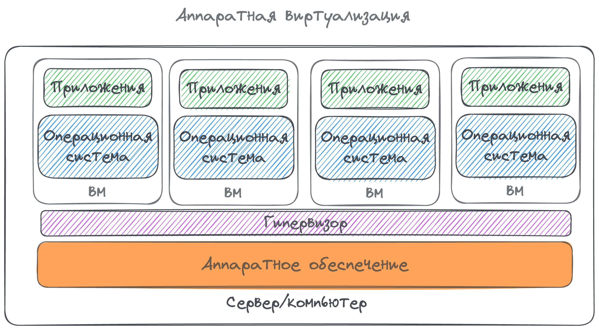 nginx-upstream-response-time-request-time