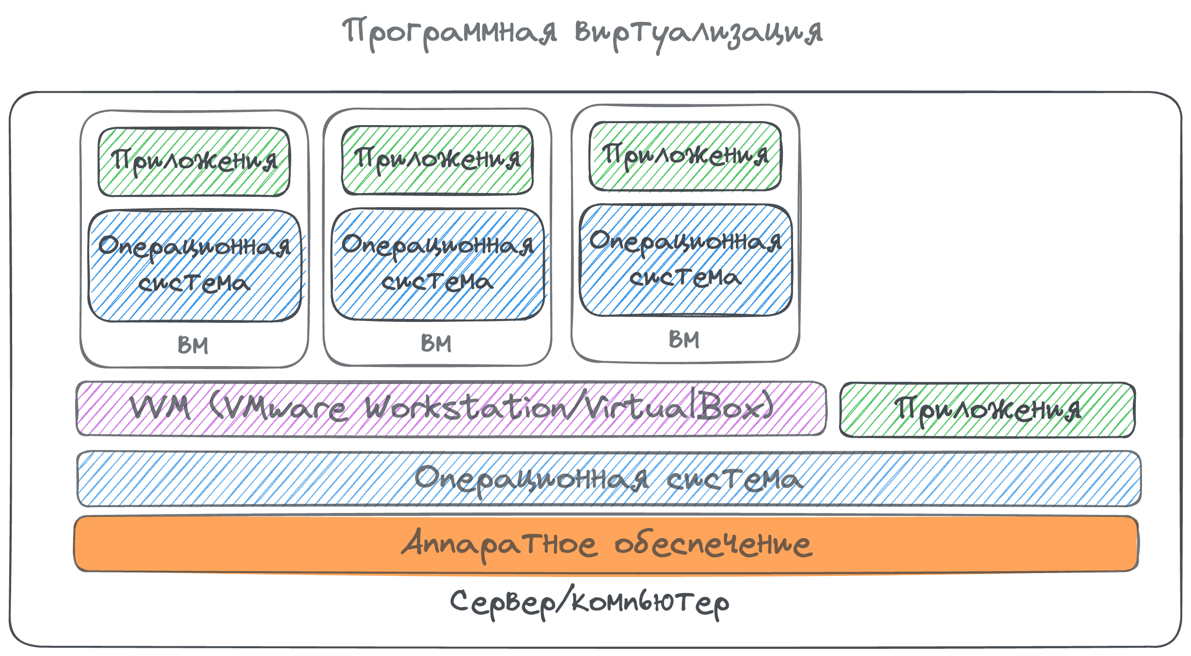 nginx-upstream-response-time-request-time