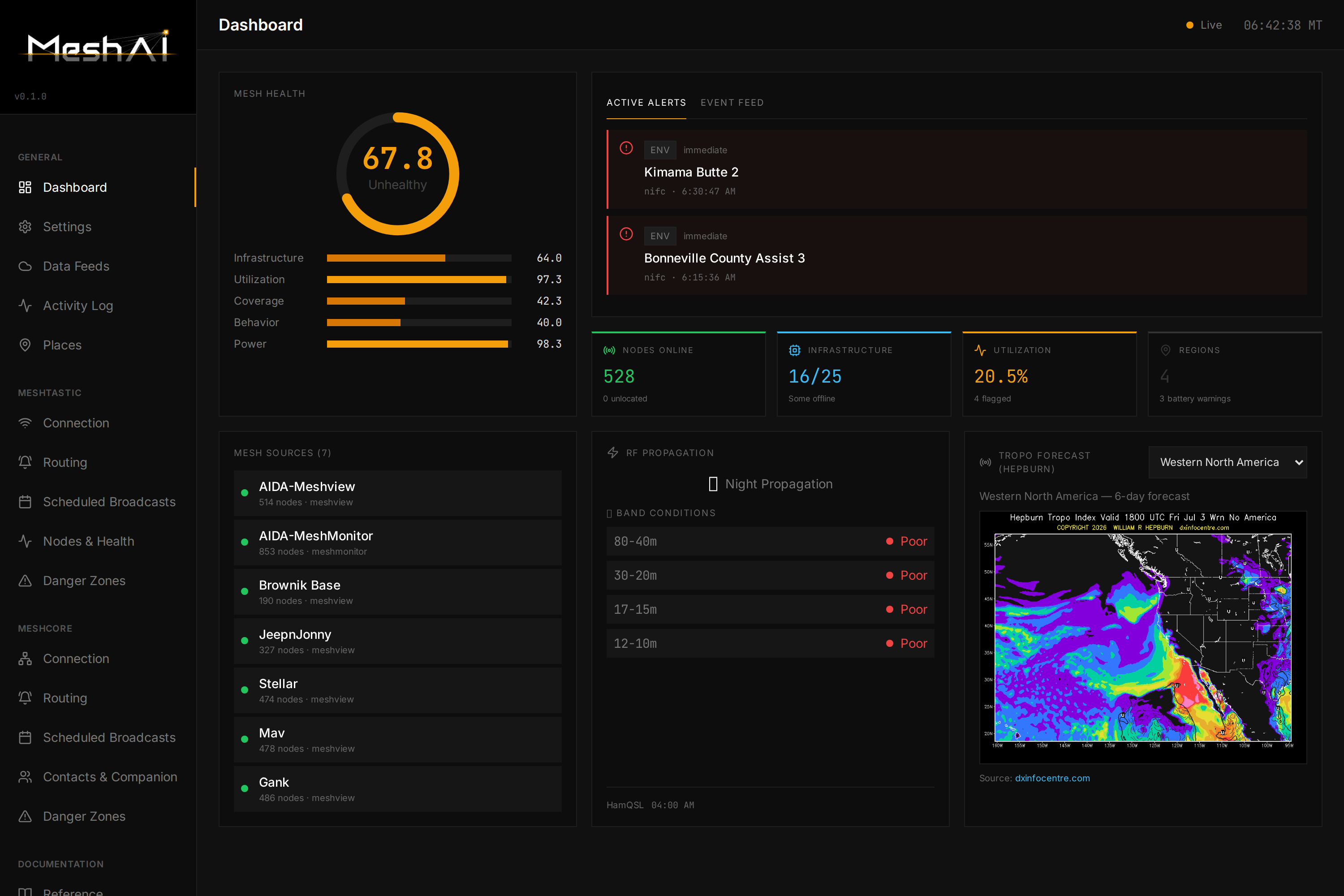 MeshAI dashboard 