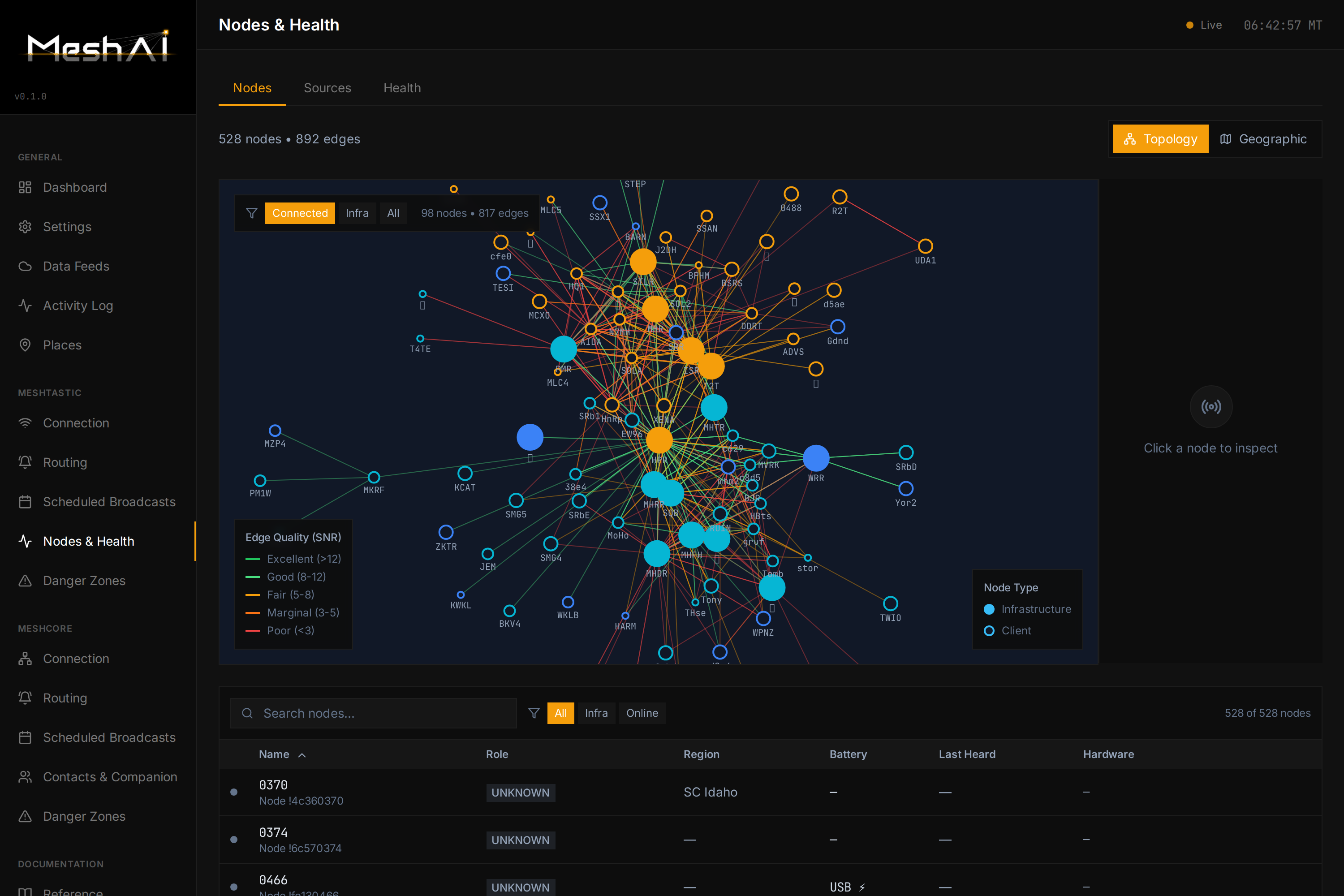 Nodes & Health