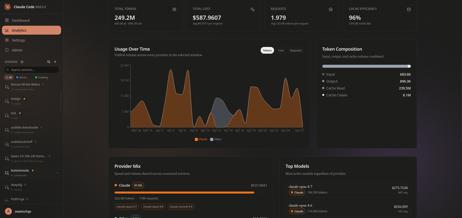 Analytics page