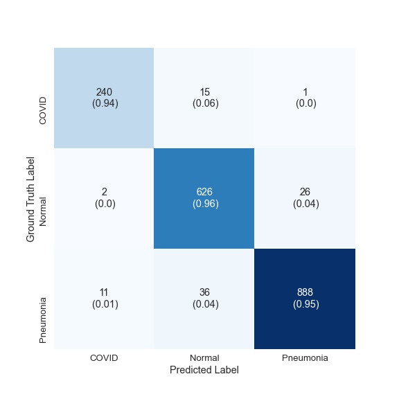 Confusion Matrix