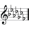 C-flat Major key signature