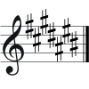 C-sharp Major key signature