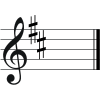 D Major key signature