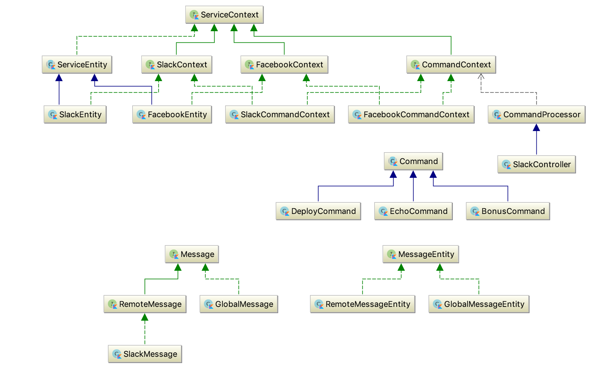GitHub - zwolsman/g-log: This is the log for my graduation journey.