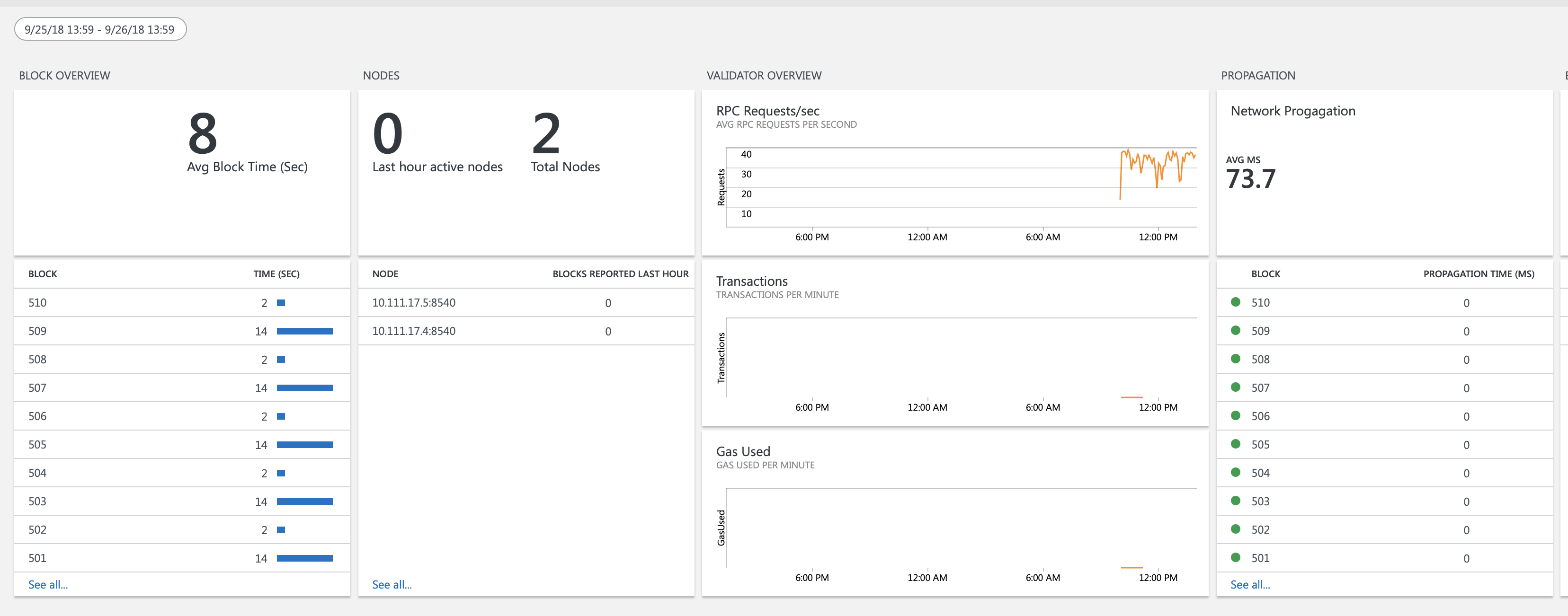 GitHub - zwolsman/g-log: This is the log for my graduation journey.