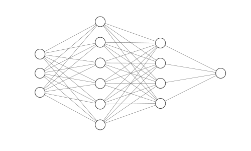 Neural Network with 3 inputs, 2 hidden layers and 1 output