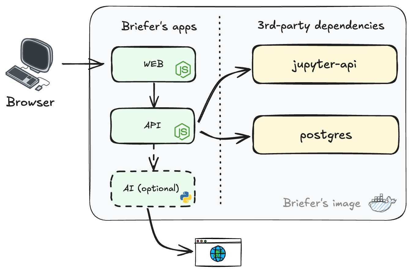 Briefer usage diagram