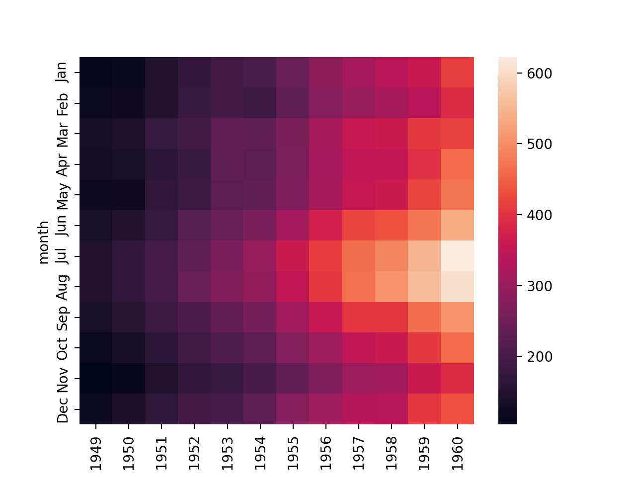 heatmap