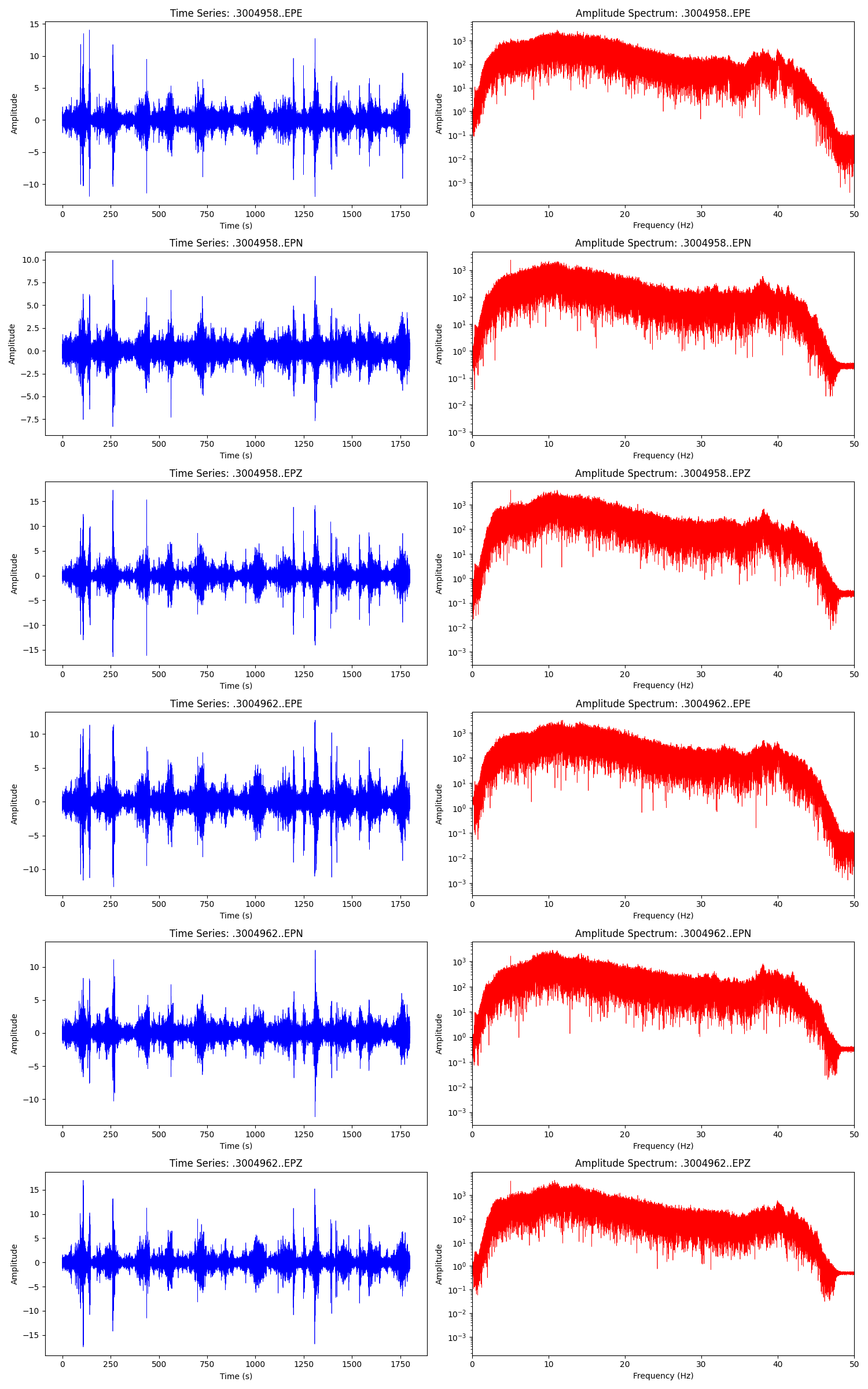 Seismic Analysis Plot