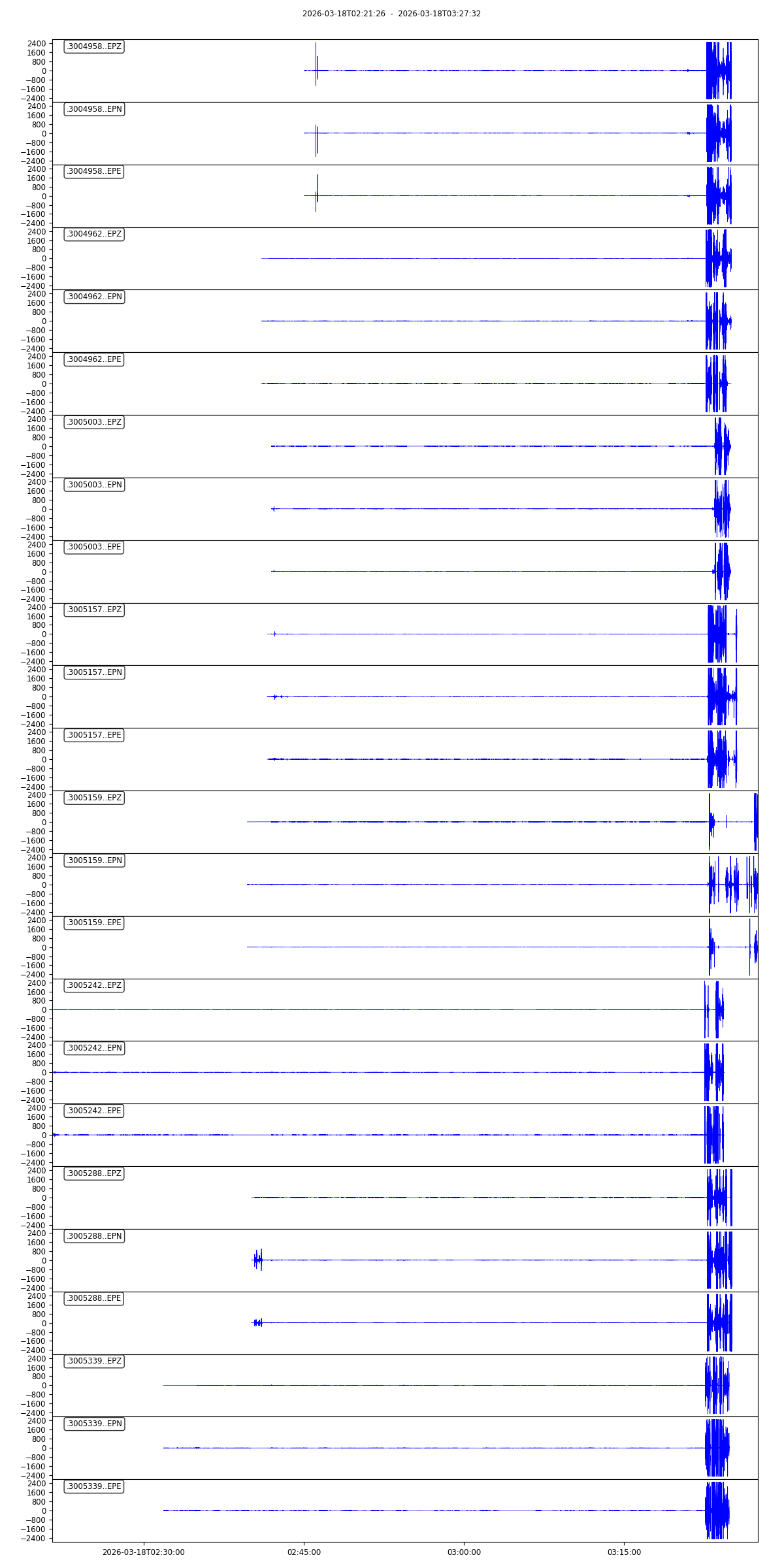 Seismic Waveform Plot