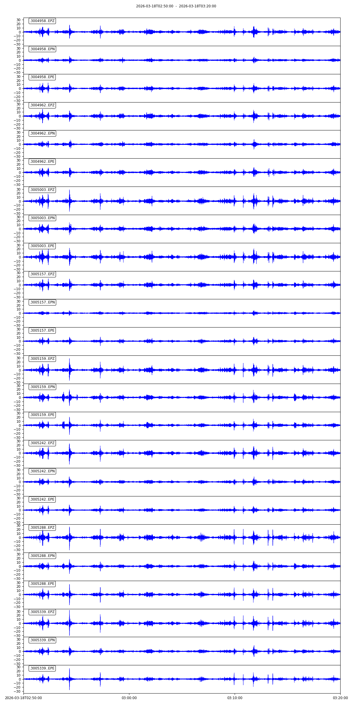 Seismic Waveform Plot Custom