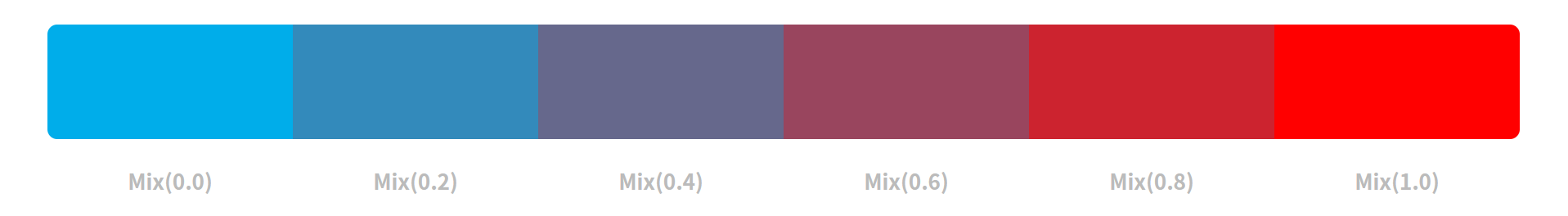 Result preview