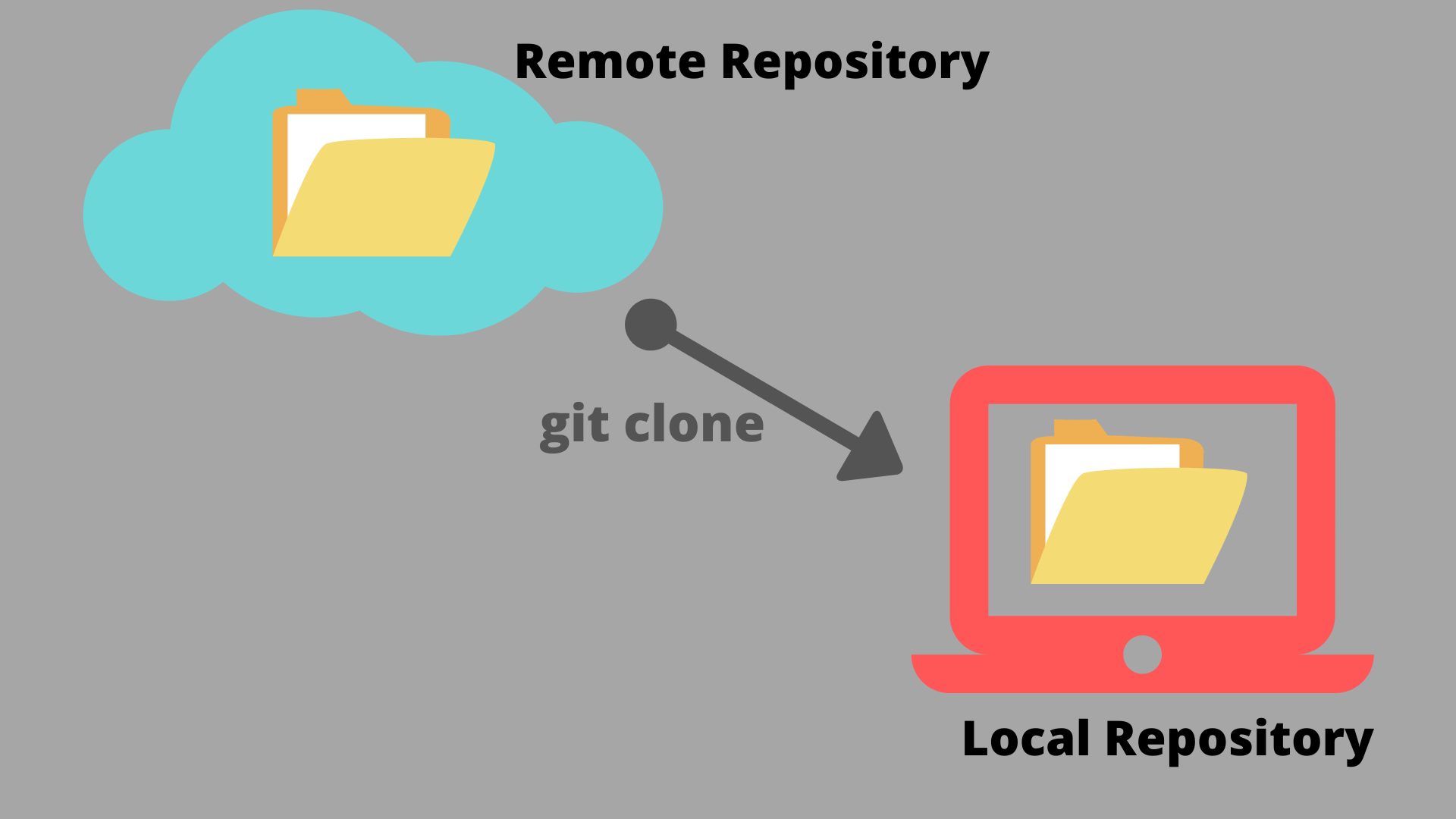 git_clone_to_local_repo