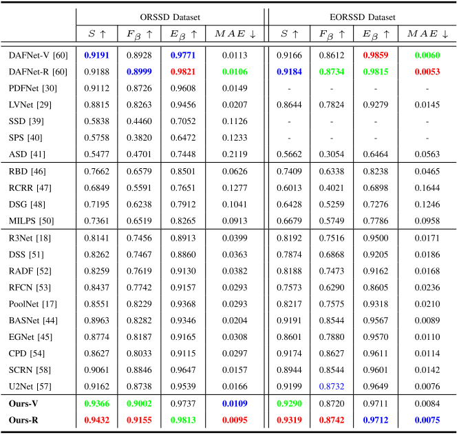 Quantitative Comparison