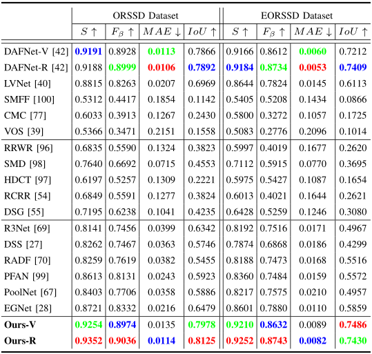 Quantitative Comparison