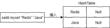 集合Set-hashtable.png