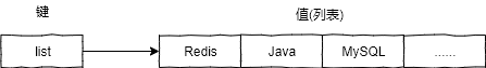 列表类型使用-列表结构图.png