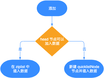 列表类型使用-插入流程图.png