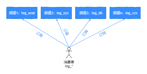 主题订阅2.png